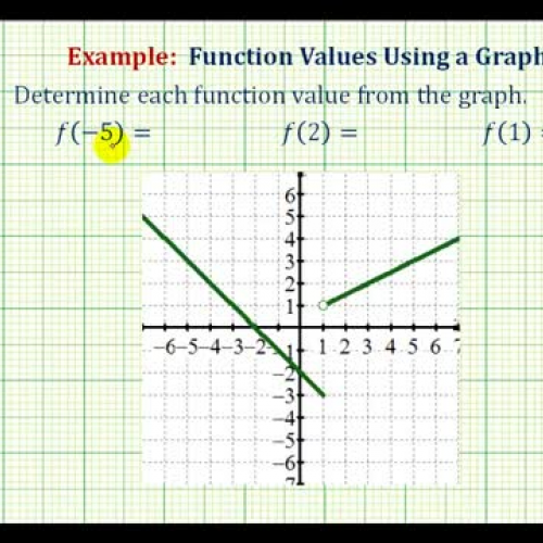 Function Value From Graph Ex3