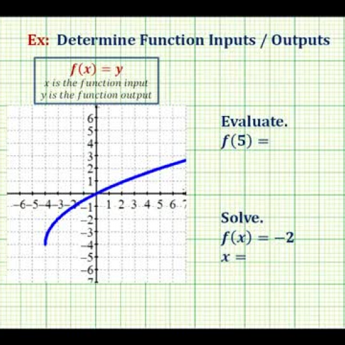 Function Value Solve From Graph Ex1