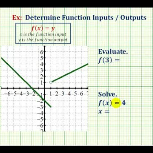 Function Value Solve From Graph Ex2