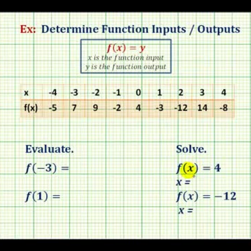 Function Value Solve From Table Ex