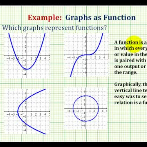 Function Vertical Line Test Ex1