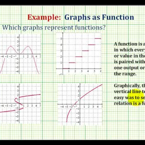 Function Vertical Line Test Ex2