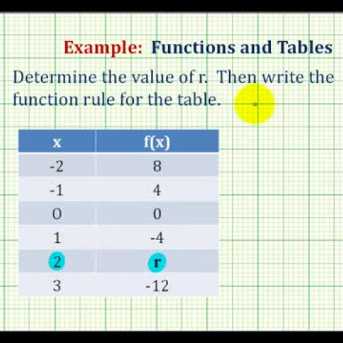 Function Write Rule Ex1 A