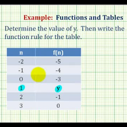 Function Write Rule Ex1