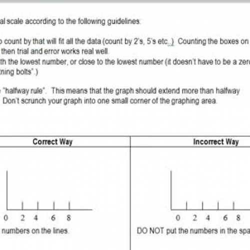 Graphing Procedures Part II - Flipped