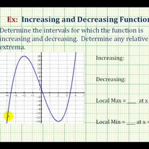 Incr Decr Rel Extrema Analyze Graph Ex