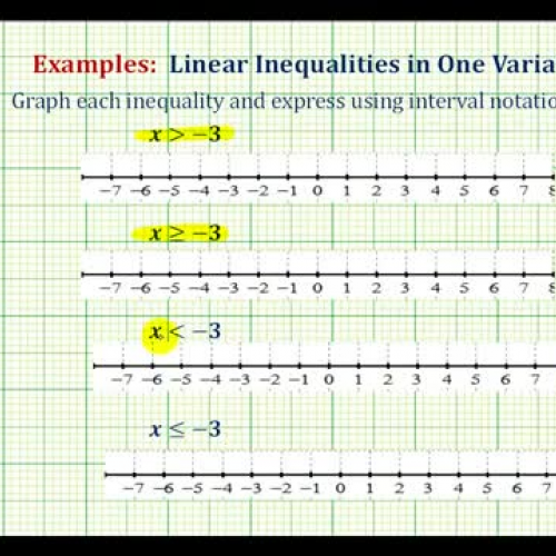 Inequality Basic Graph Int Not Ex