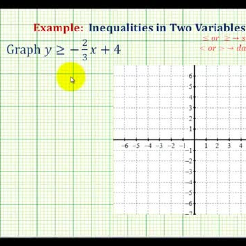 Inequality Two Var Graph Ex1