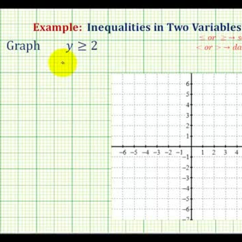 Inequality Two Var Graph Horizontal Ex