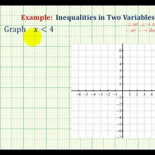 Inequality Two Var Graph Vertical Ex