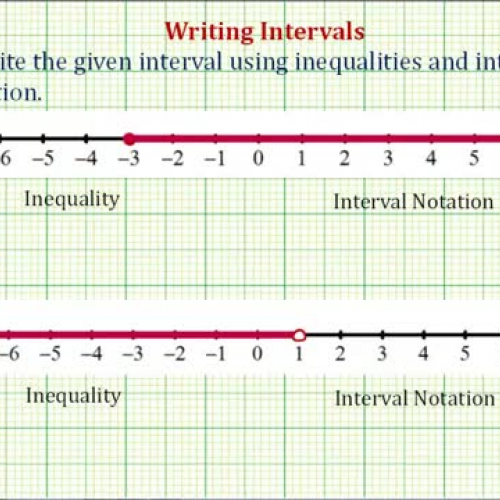 Intervals Given Graph Ex