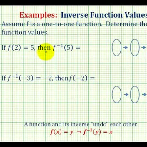 Inverse Function Values Ex