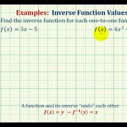 Inverse Functions Find Ex1