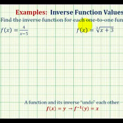 Inverse Functions Find Ex2