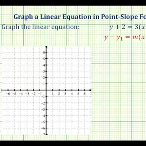 Line Graph Point Slope Form Ex