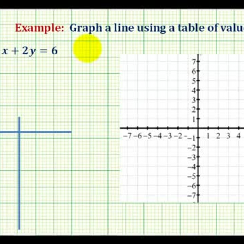 Line Graph Std Table Ex3