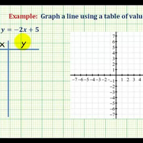 Line Graph Table Ex1