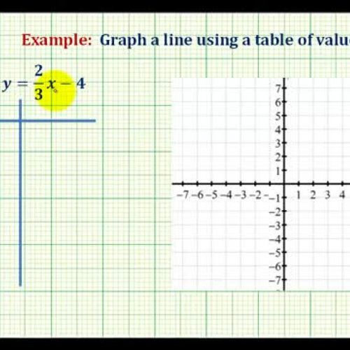 Line Graph Table Ex2