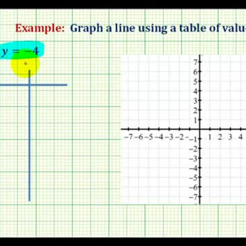 Line Graph Table Horizontal Ex