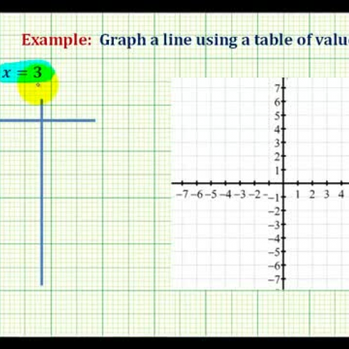 Line Graph Table Vertical Ex