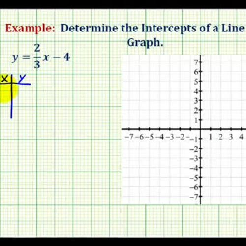 Line Intercepts Ex3