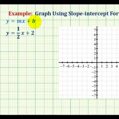 Line Slope Int Form Ex1