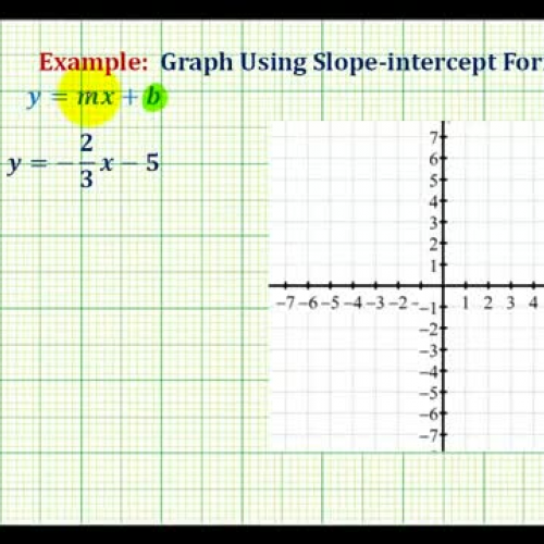 Line Slope Int Form Ex2