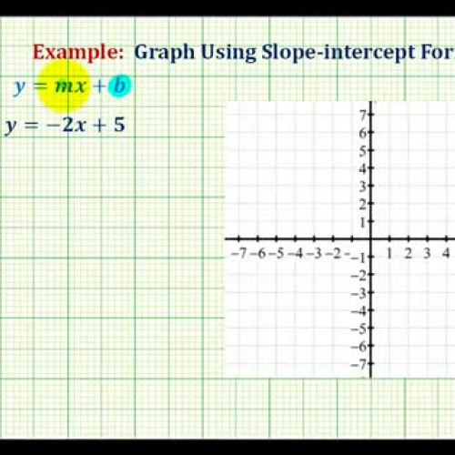 Line Slope Int Form Ex3 A