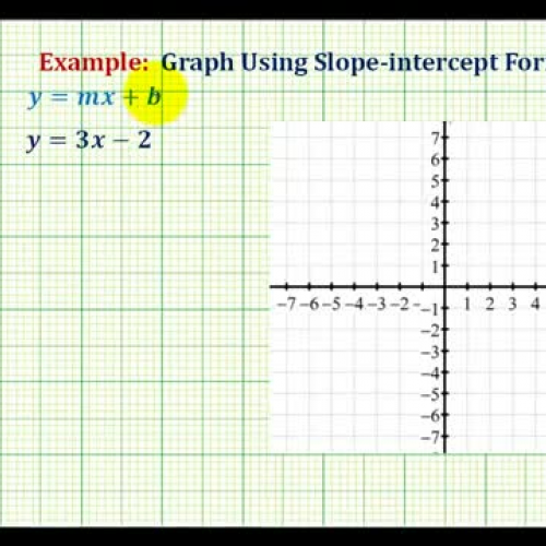 Line Slope Int Form Ex3