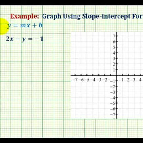 Line Slope Int Solve Y Ex1