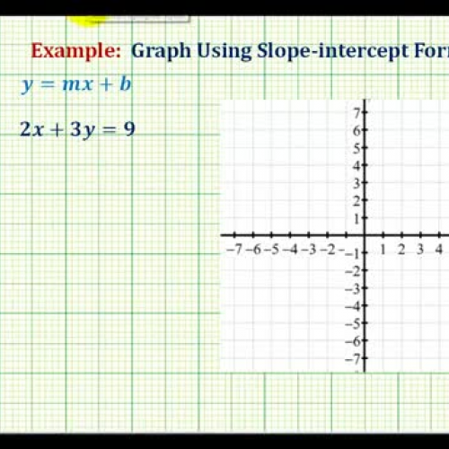 Line Slope Int Solve Y Ex2