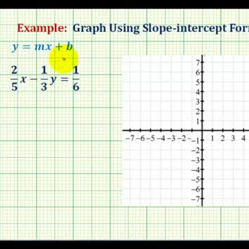 Line Slope Int Solve Y Ex3