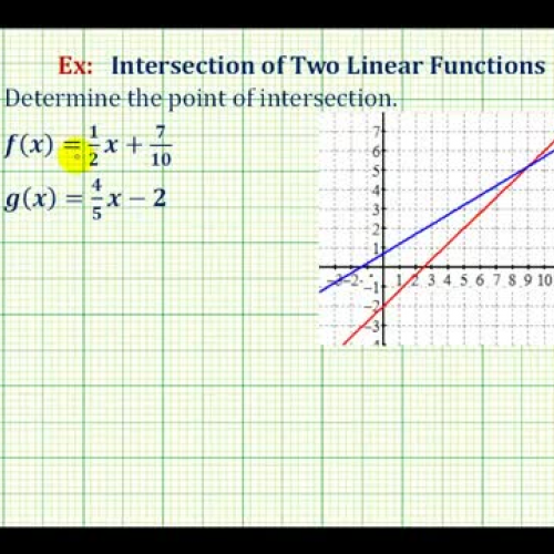 Linear Function Intersection Ex2