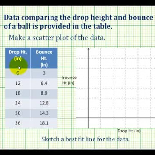 Linear Regress Scatter Plot Ex