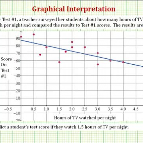 Lineare Regression Graph Predict Ex