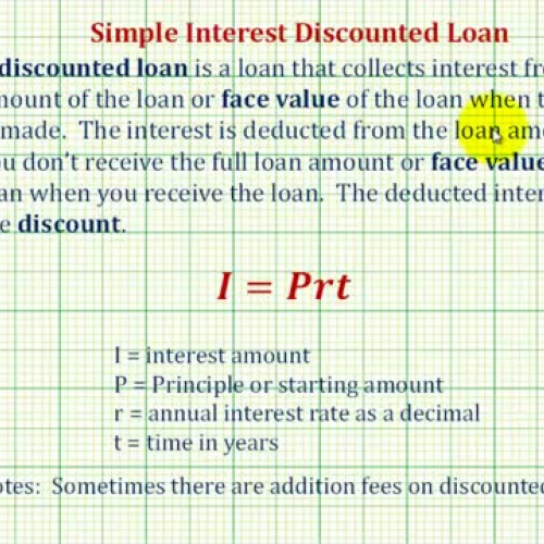 Loan Discounted