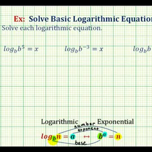 Log Equations Solve By Exp Equ Ex3