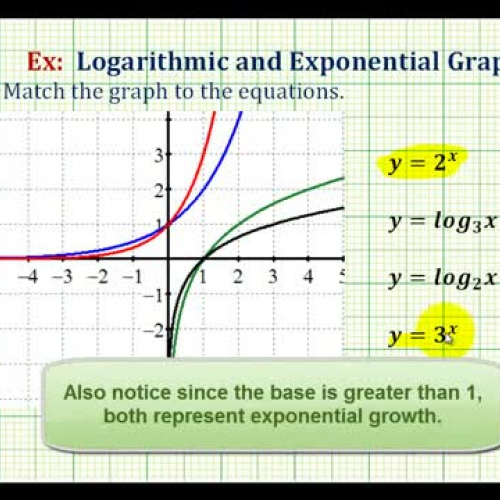 Log Exponential Function I D Ex1