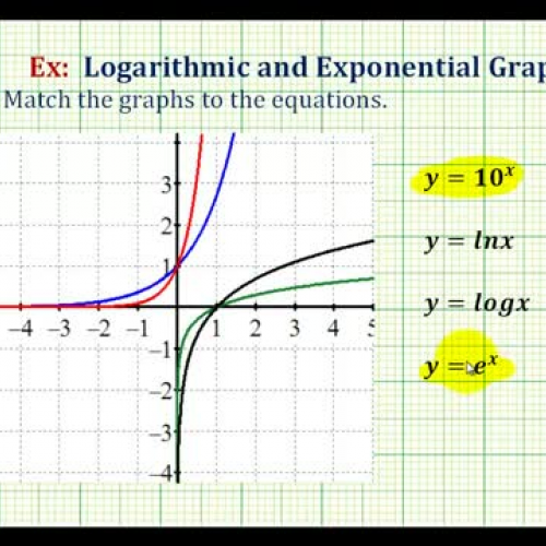 Log Exponential Function I D Ex2