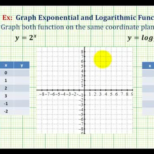 Log Exponential Graph Ex