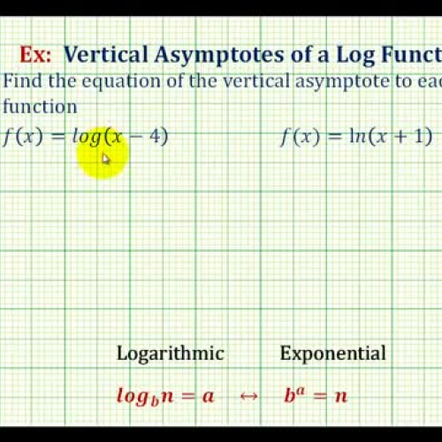 Log Vertical Asymptote Ex