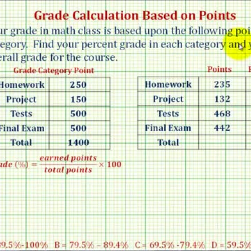 Percent Grade Points Course Ex