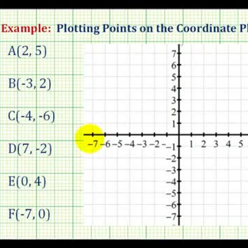 Plot Points Coord Plane Ex