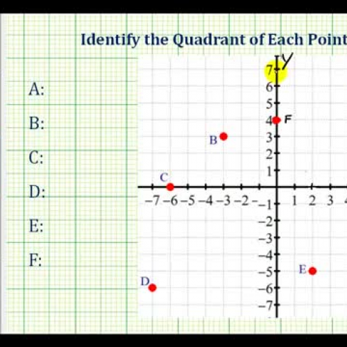 Point Quadrants Ex