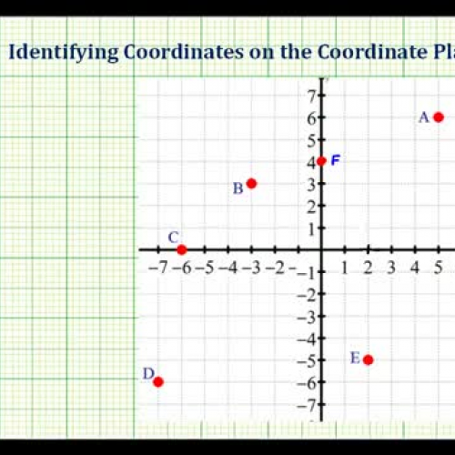 Points I D Coordintes Ex