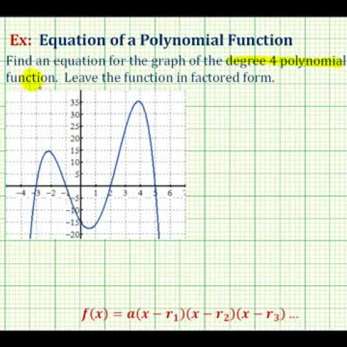 Poly Function Given Graph D4 Ex1