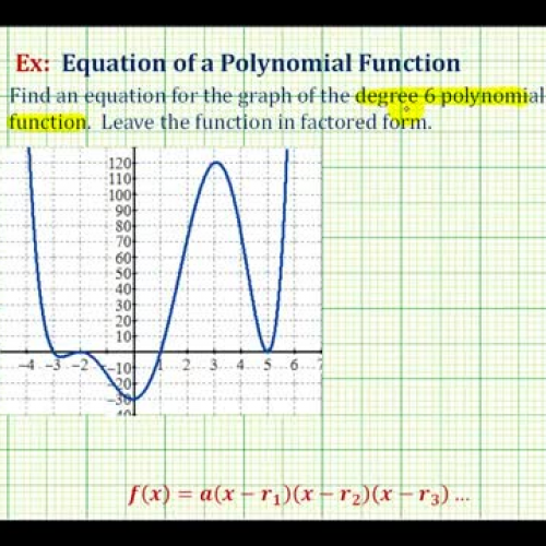 Poly Function Given Graph D6 Ex3