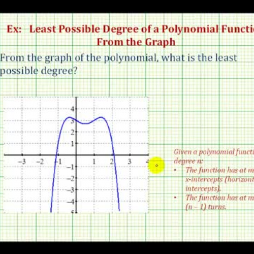 Polynomial Degree From Turns Ex