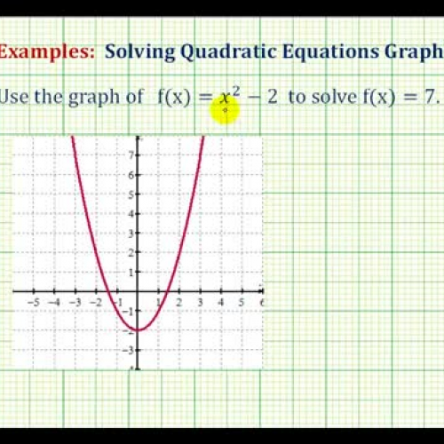 Quadratic Equ Graphing Ex2