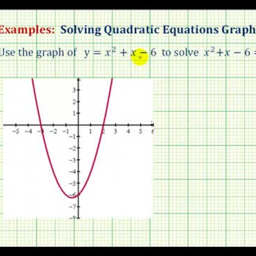 Quadratic Equg